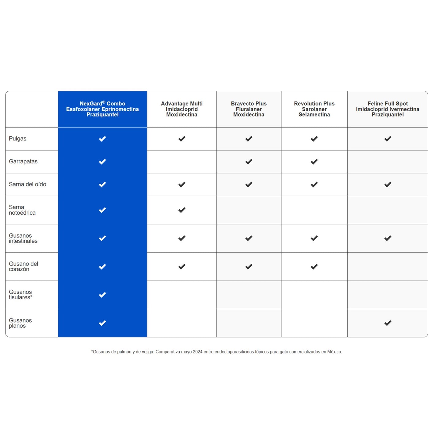 NexGard Combo para Gatos